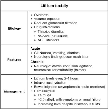 Management of lithium toxicity in cases of suspected lithium toxicity consider referral to hospital. Image Result For Lithium Toxicity Lithium Toxicity Nursing Study Tips Icu Nursing