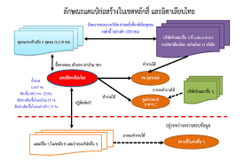 รหัสไปราณีย์ แขวง ตลาดบางเขน เขต หลักสี่ กรุงเทพมหานคร. Lkv0jffalymbnm