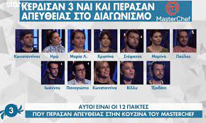 Ξυπνήστε τον πλοίαρχο πίτσα μαστερ που κρύβετε μέσα σας! Masterchef 5 H 12ada Poy Perase Apey8eias Sto Spiti Vid Sportime Gr