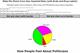 Make Pie Chart From User Inputted Data