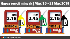 Harga minyak 2020 & harga petrol 2020 untuk bulan ini terus kekal. Addin Harga Minyak Terkini 15 Mac 2018