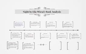 Night By Elie Wiesel Book Analysis By Evelyn Perea On Prezi