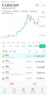 コインチェック株式会社は24日、2021年7月1日にieoプラットフォームである「 coincheck ieo」の提供を開始することを 発表 した。 ç§ã®ã‚³ã‚¤ãƒ³ãƒã‚§ãƒƒã‚¯ Coincheck ã‚'ä½¿ã£ã¦ã¿ãŸå£ã‚³ãƒŸ èª¿ã¹ãŸè©•åˆ¤ ãƒ¡ãƒªãƒƒãƒˆ ãƒ‡ãƒ¡ãƒªãƒƒãƒˆã‚'è§£èª¬ã—ã¾ã™ Compass Note