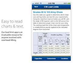 load limit mobile app overhead lifting charts and definitions