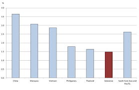 Institut sosial malaysia (ism) amat berbesar hati menerima kunjungan yb. Total Factor Productivity In Agriculture Annual Growth Rates 1991 To 2006 Download Scientific Diagram