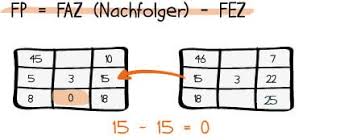 Maybe you would like to learn more about one of these? Netzplan Beispiel Vorlage Und Ubung