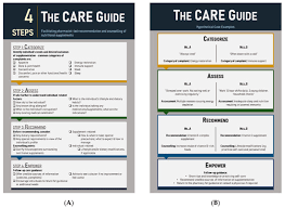 Sdn bhd companies in malaysia have a much better market perception, as it is viewed as a stable and transparent type of business entity, thanks to the stringent reporting requirements that it needs to abide by. Pharmacy Free Full Text Integrative Nutrition Care In The Community Starting With Pharmacists Html