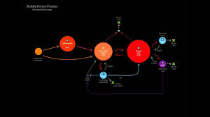 Rap An Animated Flow Chart Youtube