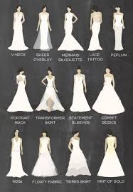 Good Wedding Dress Styles Chart Wedding Weddingdress Different Wedding Dress Styles Wedding Dress Styles Chart Different Wedding Dresses