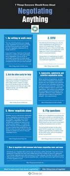 Answer Quora The Art Of Negotiation Negotiation Skills Career