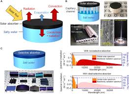 Search and download thousands of swedish university dissertations. Pathways And Challenges For Efficient Solar Thermal Desalination Science Advances