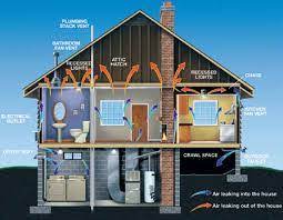 When auditing your home, keep a checklist of areas you have inspected and problems you found. Simple Steps To A Do It Yourself Home Energy Audit