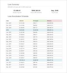 How To Wash A Car Amortization Schedule
