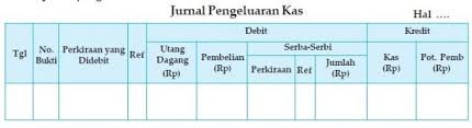 Jurnal penerimaan kas dan jurnal pengeluaran kas dapat dikatakan sebagai jurnal yang penting karena kedua jurnal ini memperlihatkan dan memberikan informasi mengenai transaksi keuangan yang terjadi pada sebuah perusahaan. Akuntansi Perusahaan Dagang Manfaat Dan Siklus Akuntansinya