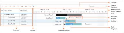 getting started gantt asp net webforms syncfusion