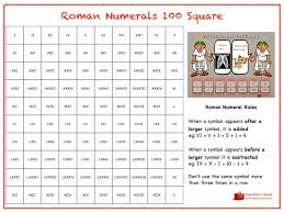 roman numerals hundred square