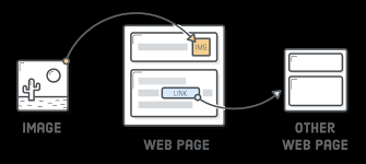 Well organized and easy to understand web building tutorials with lots of examples of how to use html, css, javascript, sql, php, python, bootstrap, java and xml. Links And Images Tutorial Html Css Is Hard