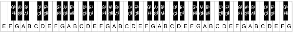 Piano Keyboard Layout Notes