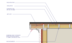 Homeadvisor's roof & ridge vent installation cost guide provide prices for ridge vents per foot, roof ventilators and turbines, gable on this page. Ventilation In Roofs Property Health Check