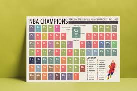 National Basketball Association Nba Champions Periodic Table Etsy In 2020 Stephen King Periodic Table King Gifts