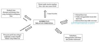 Berikut ini adalah soal dan jawaban tugas bahasa indonesia kelas 11 buku paket halaman 22 sd halaman 23 kurikulum 2013 semester 2. Kunci Jawaban Tema 6 Kelas 5 Halaman 107 108 109 110 111 113 114 115 Pembelajaran 4 Subtema 2 Perpindahan Kalor Di Sekitar Kita Buku Tematik