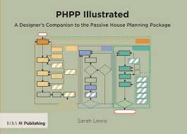 Free Phpp Illustrated A Designer S Companion To The Passive House Planning Package By Sarah Lewis 2015 02 09 Pdf Download Scottyaimo
