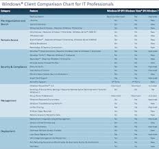 clint boessens blog windows 7 feature comparison chart