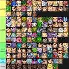 Obscure characters, too, that have never been considered before or since. What A Budokai Tenkaichi 3 Tier List Created By The Top Bt3 European Players Looks Like Shit Crazy Ningen