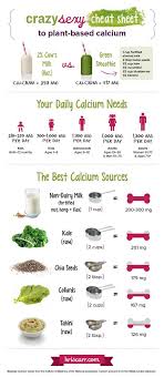 Www Ahealthyclick Com Diet Nutrition Fitness Food Weight Loss Health Exercise Workout Diet And Nutrition Dairy Free Dairy Free Recipes Dairy
