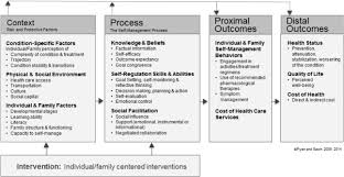 Autism spectrum disorders (asd) have become a major public health concern due to increasing numbers of patients with this diagnosis and the level of disability from which they chapter ii. Risks And Protective Factors For Stress Self Management In Parents Of Children With Autism Spectrum Disorder An Integrated Review Of The Literature Journal Of Pediatric Nursing Nursing Care Of Children And Families