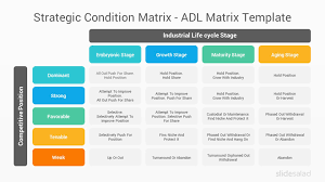 Best Business Strategy Models And Practices Powerpoint Templates Slidesalad In 2020 Business Strategy Strategy Map Swot Analysis Template