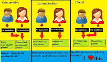 Image result for |diffeence in samesex vs opposite sex afultrelationships on menustrationcycles intercourse can an nonvirgin not has an period yet periods still mean virgin;?