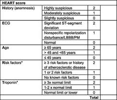 Image result for HEART Score