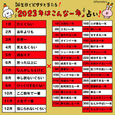 誕生 日 恋愛 占い