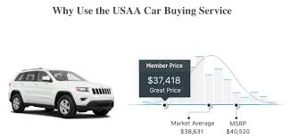 Aug 03, 2021 · the main factors that affect the cost of short term disability insurance include: Usaa Car Buying Service Review Car Buying Made Easy