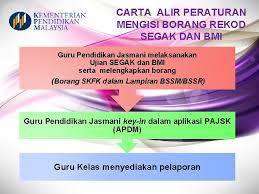 Guru tingkatan hendaklah menerangkan cara pengisian borang kepada murid dengan jelas. Pajsk Pentaksiran Aktiviti Jasmani Sukan Dan Kokurikulum Sekolah