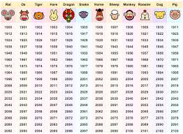Pin By Charlene Underwood On Horoscopes Chinese Zodiac