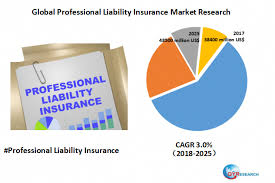 Professional Liability Insurance Coverage Professionalliabilityinsurance Liability Insurance Marketing Professional Liability