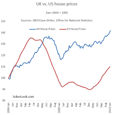 But we can look at some of the factors that might contribute to a 2021 housing crash. Uk Housing Bubble Or Something Else Investing Com