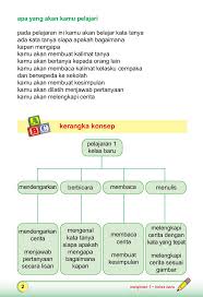 Kalimat dikte untuk anak sd kelas 1. Jual Buku Bahasa Indonesia Untuk Sd Dan Mi Kelas 2 Oleh Gita Ramadhona Gramedia Digital Indonesia