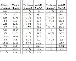 Aluminum Sheet Aluminum Sheet Weight Chart