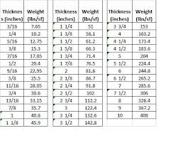 weight of steel plate steel plate weight steel plate thickness