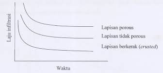 Lapisan tanah (pedosfer) yuk kita tonton videonya eduscovery adalah webseries mengenai video pembelajaran yang. Infiltrasi Bebasbanjir2015