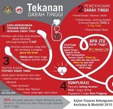 Memang tidak semua penyakit dapat dicegah, tetapi sebagian besar penyakit kronis atau penyakit penyebab kematian, seperti jantung. Hidup Sihat By Akmal Kuala Lumpur Kuala Lumpur 2021