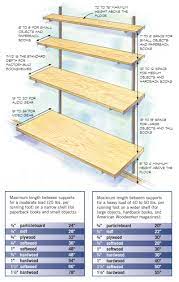 Maybe you would like to learn more about one of these? Build Stronger Sag Proof Shelves Popular Woodworking Magazine