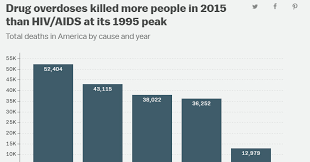 how the opioid epidemic became americas worst drug crisis