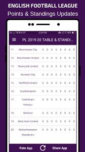 Click here to add competitions to your favourites. English Football League Table Standings 2019 2020 For Android Apk Download