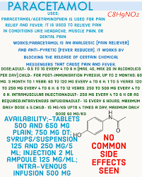 Pin On Medicine Infographic