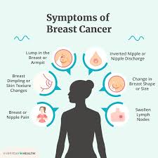Image result for Breast Cancer