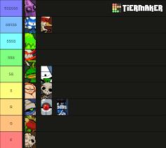 — brand new features — The Ultimate Tier List Explanation In The Comments R Nuclearthrone
